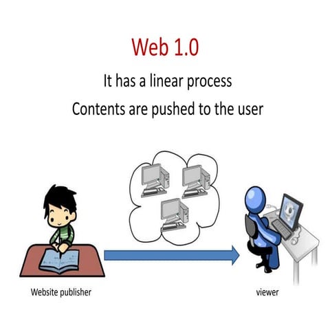 Web 2 and 3