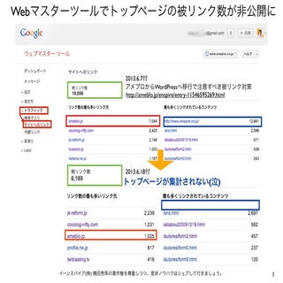 Webマスターツールでトップページの被リンク数が非公開に