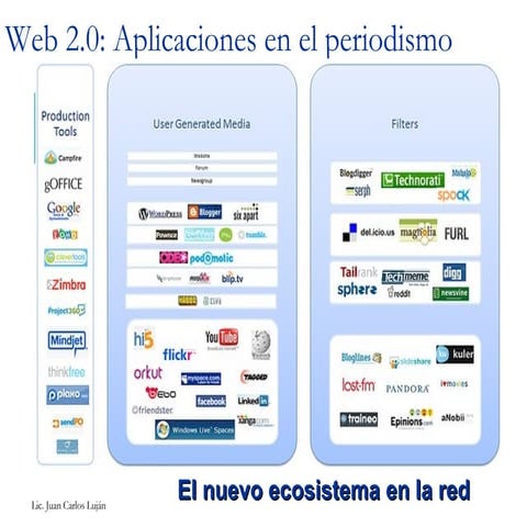 Web 2 0 Fundacion