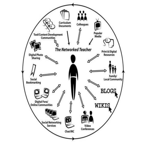 Web 2.0 presentation