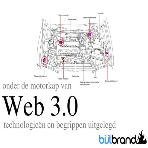 Onder de motorkap van Web 3.0
