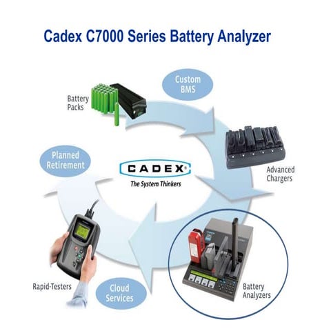 Cadex Electronics C7x00 Series Battery Analyzers