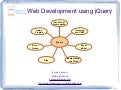 Web Development using jQuery