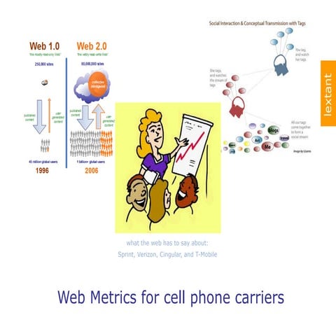 Web metrics-cell-carrier-buzz-on-the-web-12063