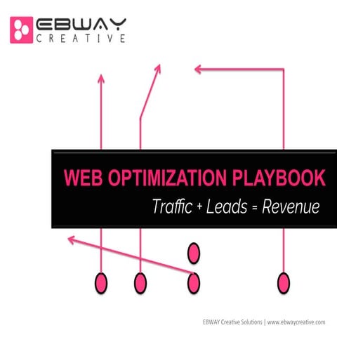 Web Presence Optimization Playbook