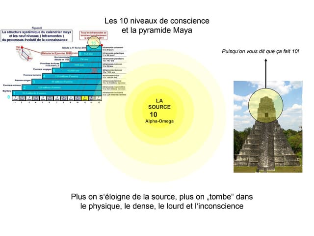 Toile fractale & conscience