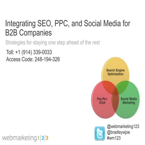 Integrating SEO, PPC, and SMM for B2B Companies