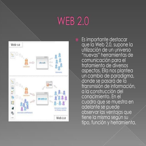 Ventajas y Desventajas de la Web 2.0 | PPTX