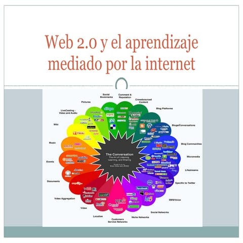 Web 2.0:ALAC en la web (Mundos virtuales, juegos en línea y Google)