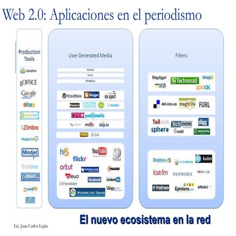 Web 2.0 luján