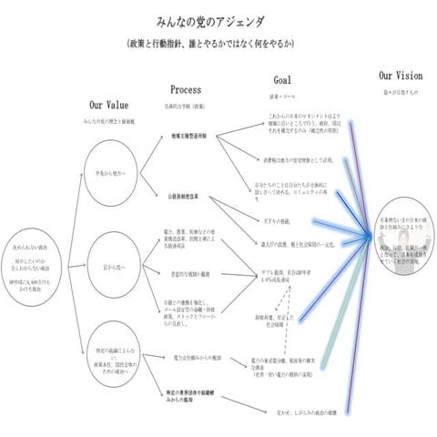 Web”政策”イメージ画像2
