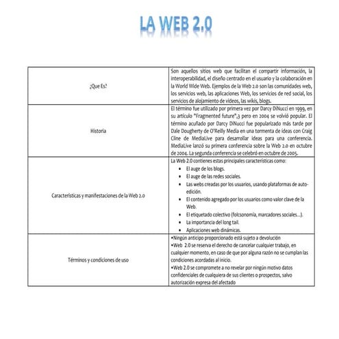 Web 2.0 word