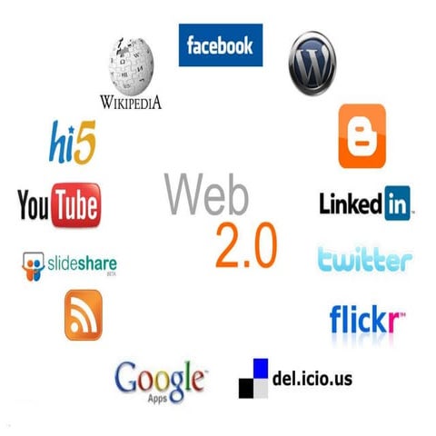 Web2.0