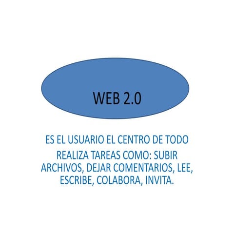 Web 2
