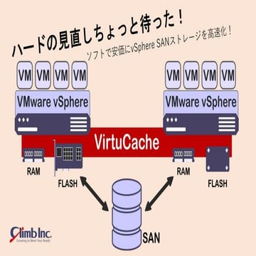 ハードの見直しちょっと待った！ソフトで安価にvSphere SANストレージを高速化！