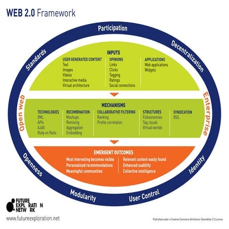 Web2 framework