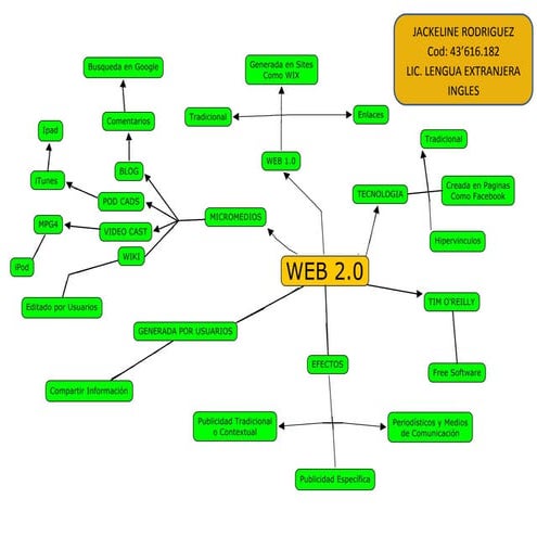 Web 2 jackeline rodriguez