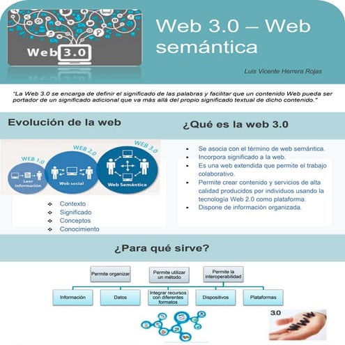 Infografía_Web 3.0_Luis_Herrera | PPTX