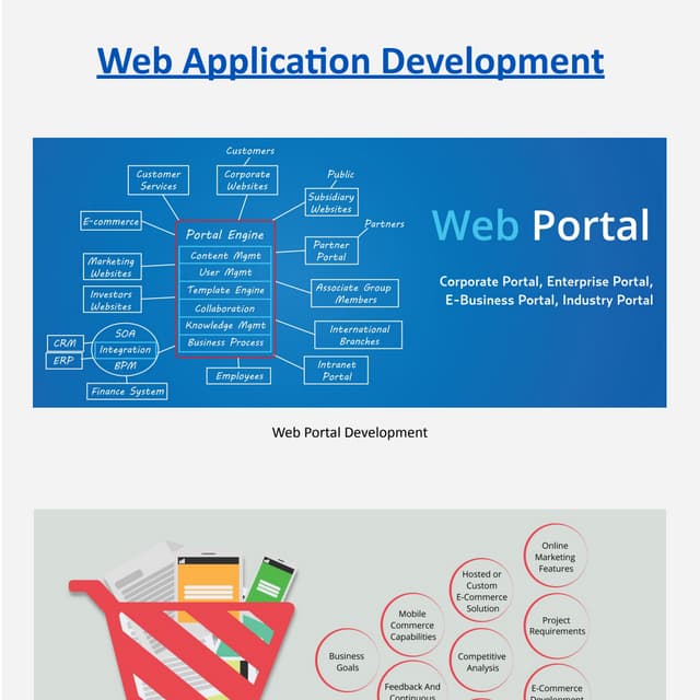 Web Application Development | PDF