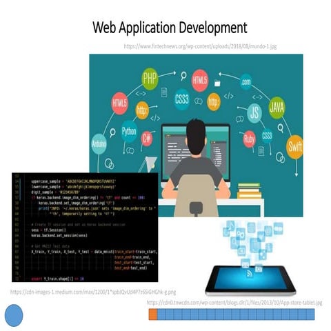 Web application development | PPT