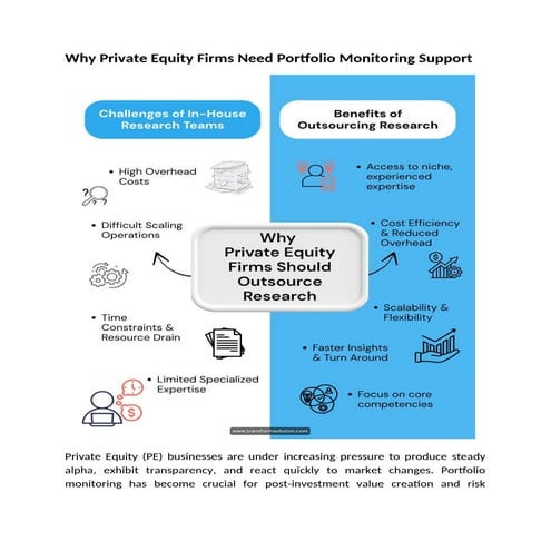 Why Private Equity Firms Need Portfolio Monitoring Support