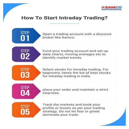 How To Start Intraday Trading | PDF | Stocks and Bonds | Personal Investing