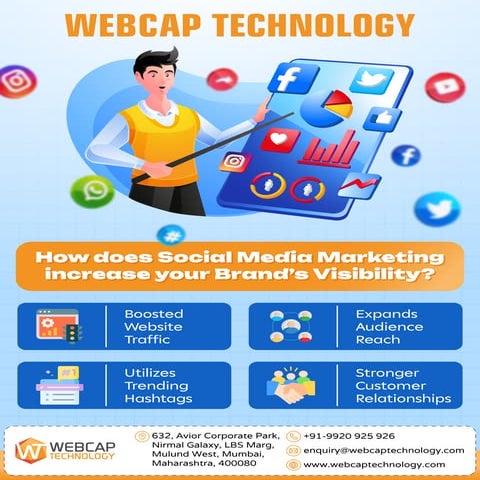 Digital Marketing Consultant In Mumbai | Webcap | PDF