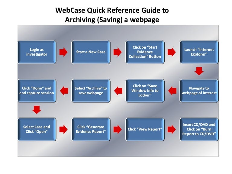 webpage archiver