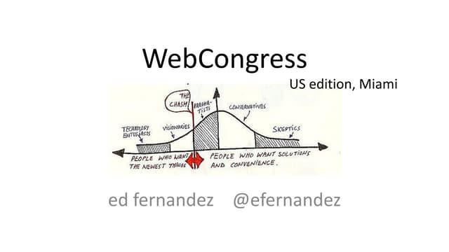 WebCongress US 2013 why does superman wear his underwear outside his pants?. Tech adoption, trends & patterns.