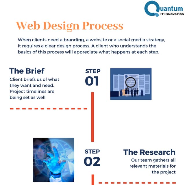 Web desighn company in usa