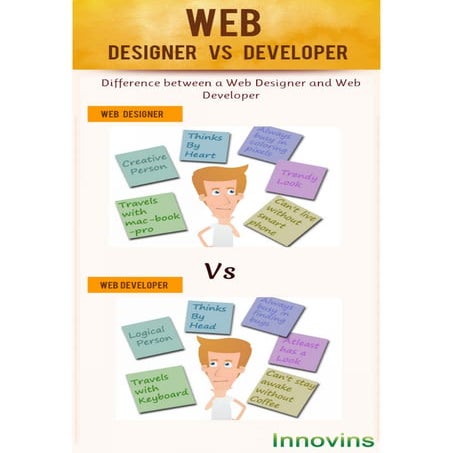 Web designer vs developer | PDF