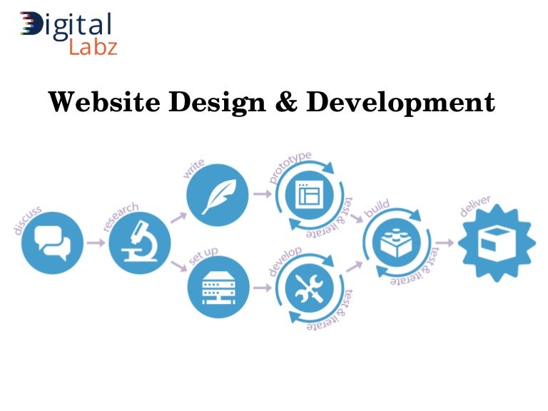 designers kitchener waterloo web design kitchener waterloo website development designers kitchener waterloo web design kitchener waterloo website development