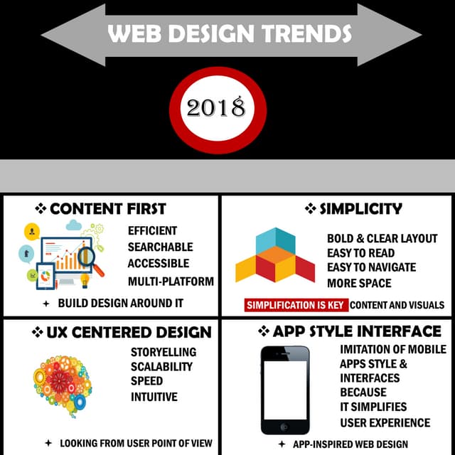 Web design trends 2018