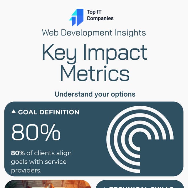 Web Development Insights