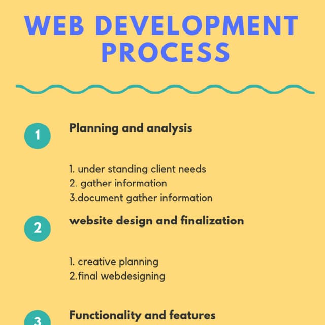 Web development process | PDF