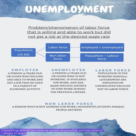 UNEMPLOYMENT.pdf