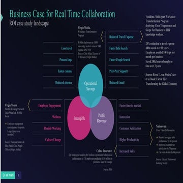 The case for real time collaboration