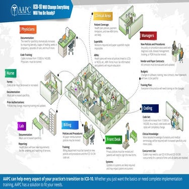 Implementation of ICD-10 