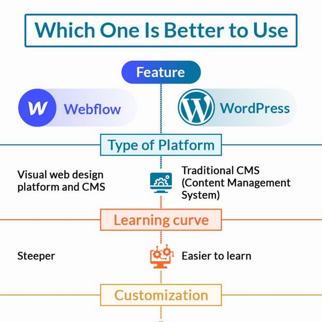 WebFlow vs WordPress Which One Is Better to Use.pdf