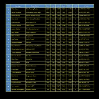 Web format   league results 15 - 17