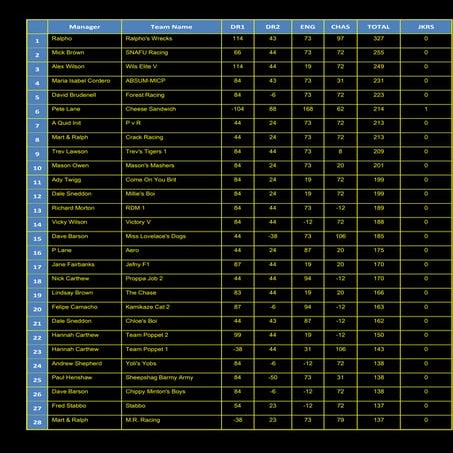 Web format   race results 15-12