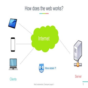 Web fundamentals | PPTX