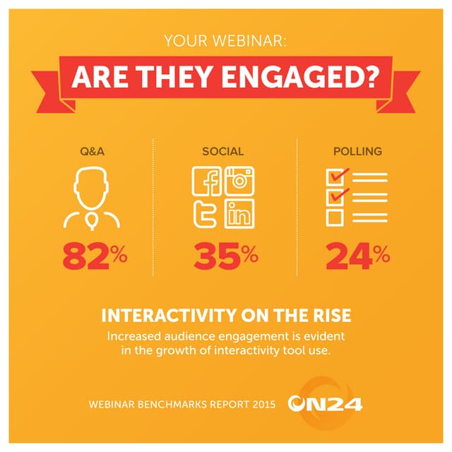 Webinar Engagement  | ON24 Benchmarks Report 2015