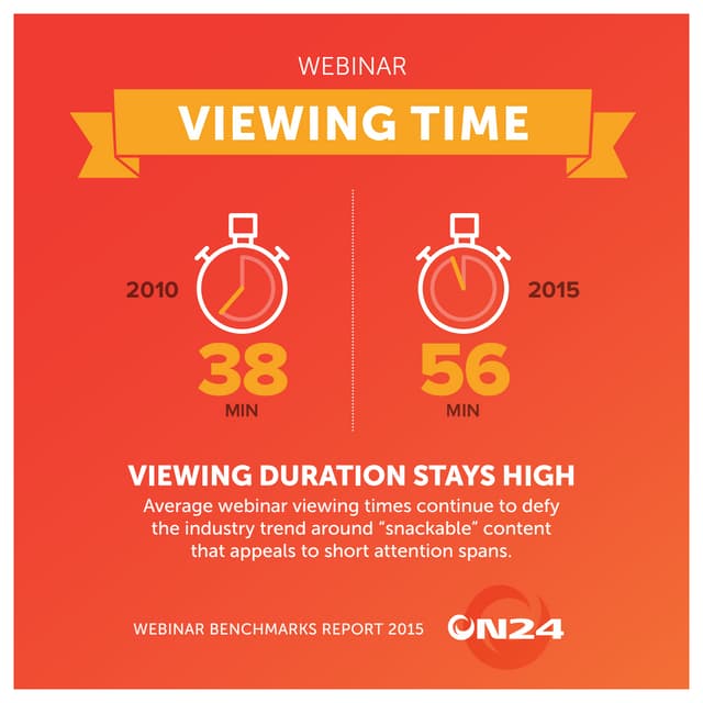 Webinar Viewing Time | ON24 Benchmarks Report 2015