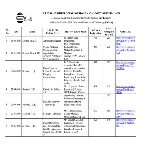 curricular and cocurricular event details during lockdown period
