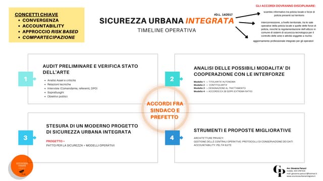 Sicurezza Urbana Integrata