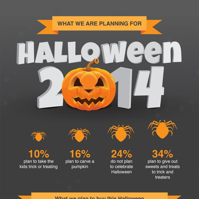 Webloyalty looks at Halloween in Ireland - an infographic
