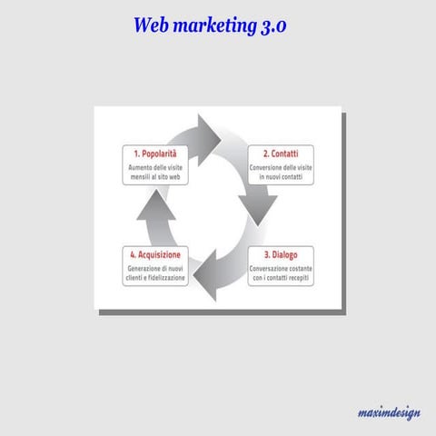 Web marketing 2013