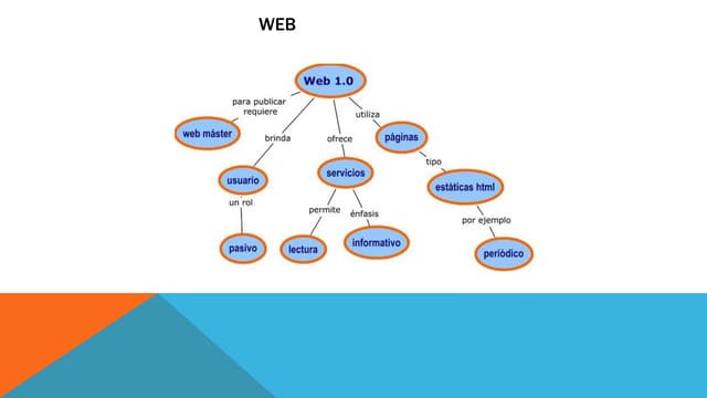 Web mejor 2.0