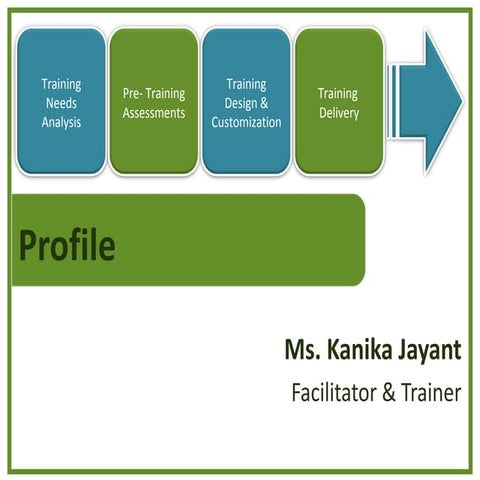 Trainer Profile | PPT